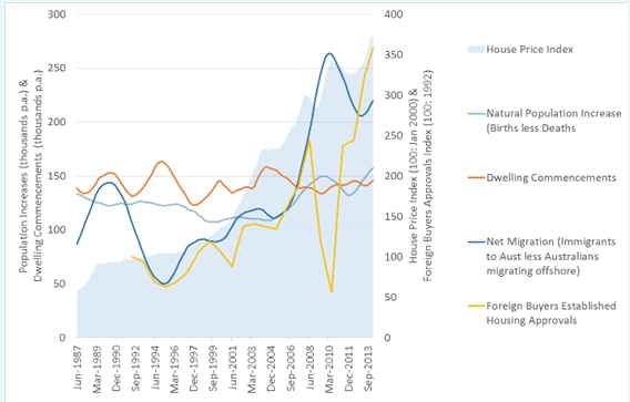 house prices case against the bubble