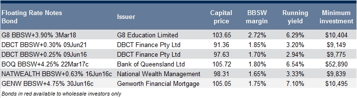 hybrids and subdebt
