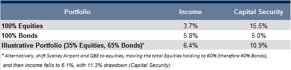 income portfolio comparisons