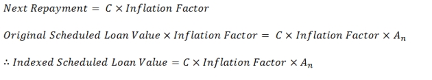 indexed scheduled loan value