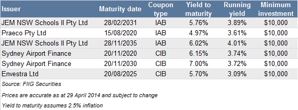 inflation linked bonds 55