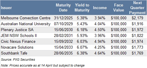 investing to educate table