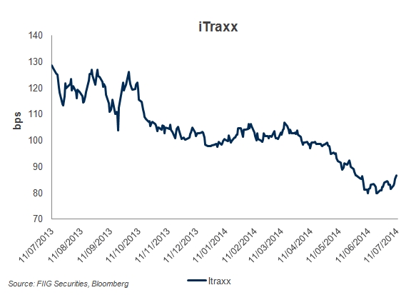 iTraxx final