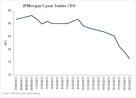 JP Morgan
