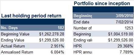 last holding period retirn