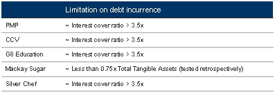 limitation on debt incurrence