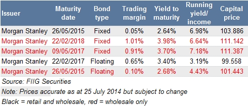 morgan stanley table
