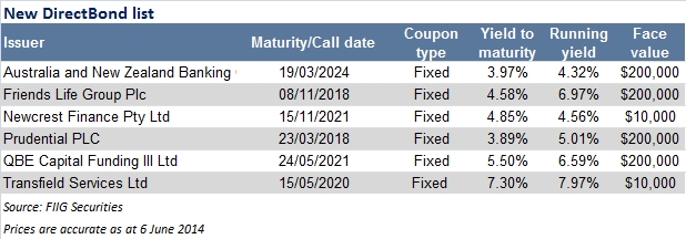 new direct bond list