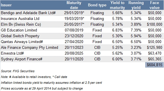 new wholesale bond portfolio 2