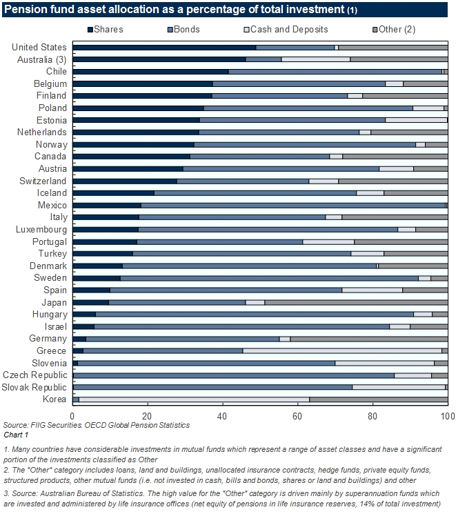 pension fund asset allocation