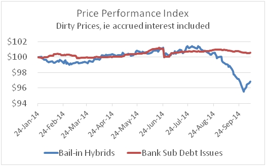 price performance index