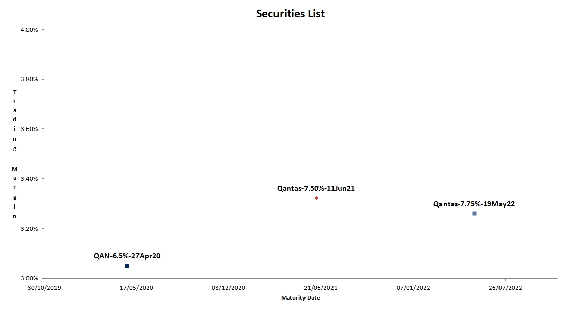 qantas relative value 2