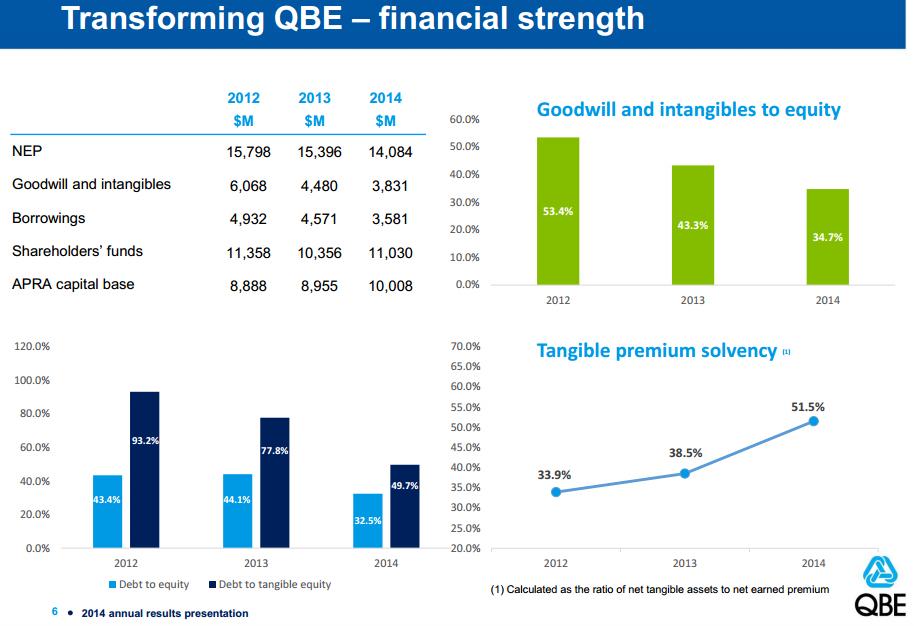 QBE image from results pres