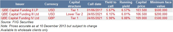 qbe table 2