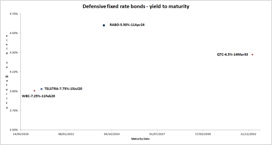 rabo relative value 2