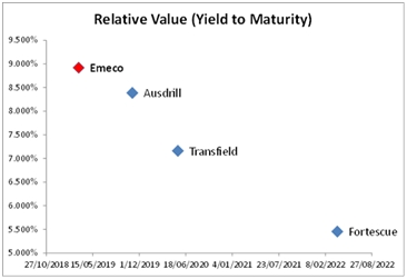relative value yield to maturity
