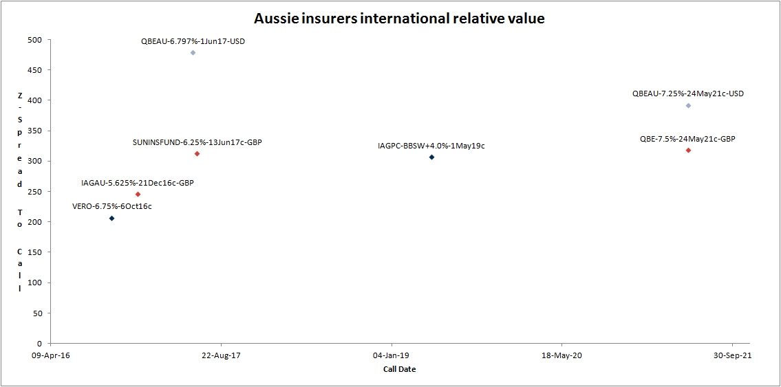 Relative value