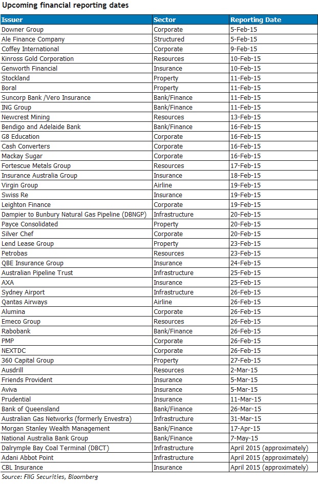 reporting dates table3