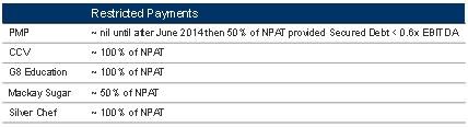 restricted payments