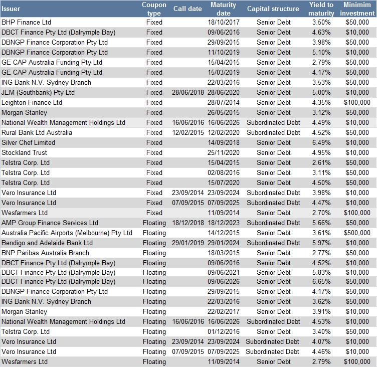 retail bonds 1