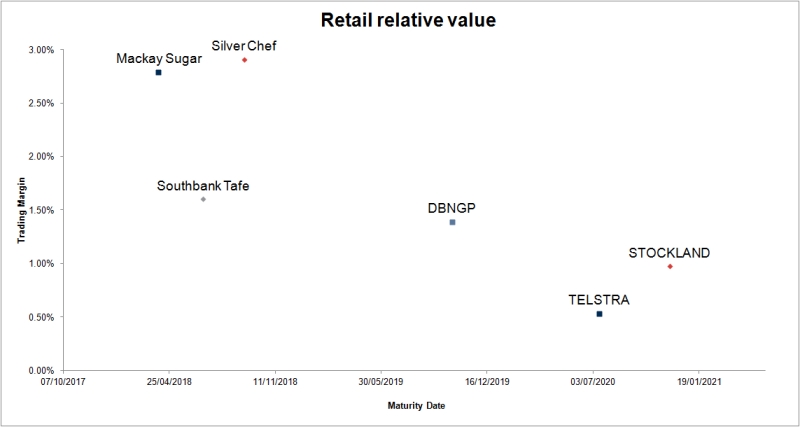 retail relative value2