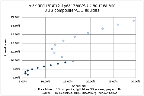 risk and return