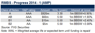 RMBS