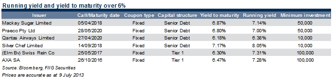 running yield and yield to maturity over 6%