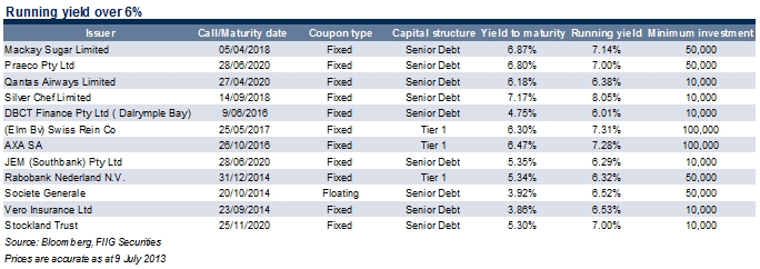 running yield over 6%