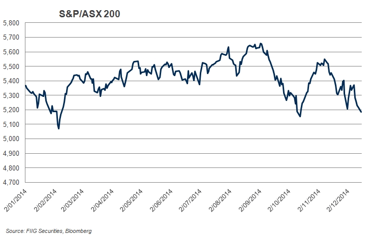 S&P ASX 200