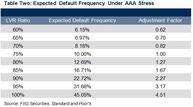 S&P table RMBS 2