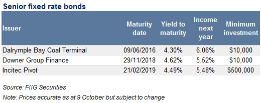 Senior fixed rate bonds