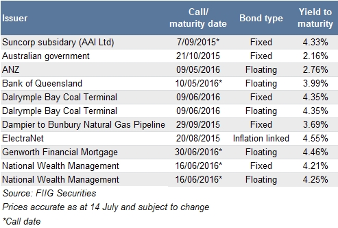 short dated bond