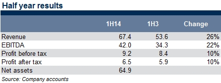 Silver Chef half year results
