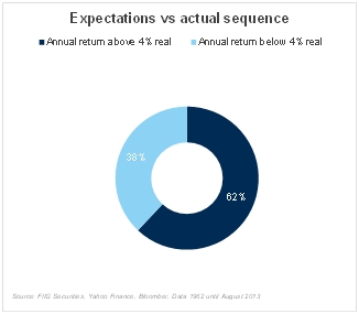 Sequencing risk - Part 3