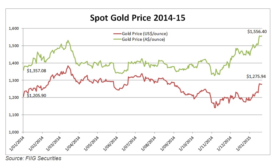 spot gold price1