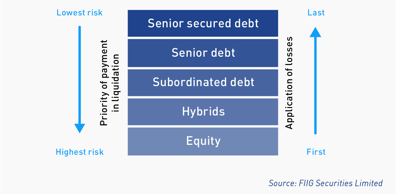 A simple guide to bond terms and returns
