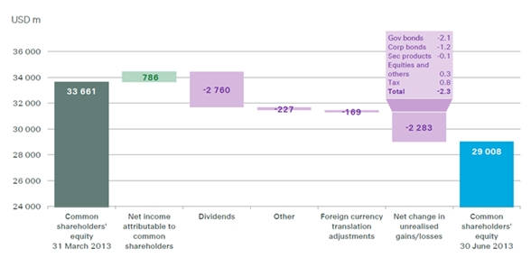 swiss re 2nd graph