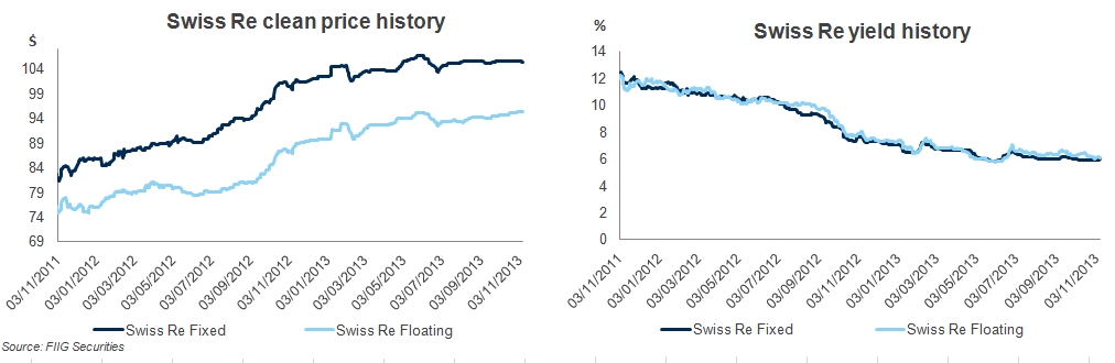swiss re 6th