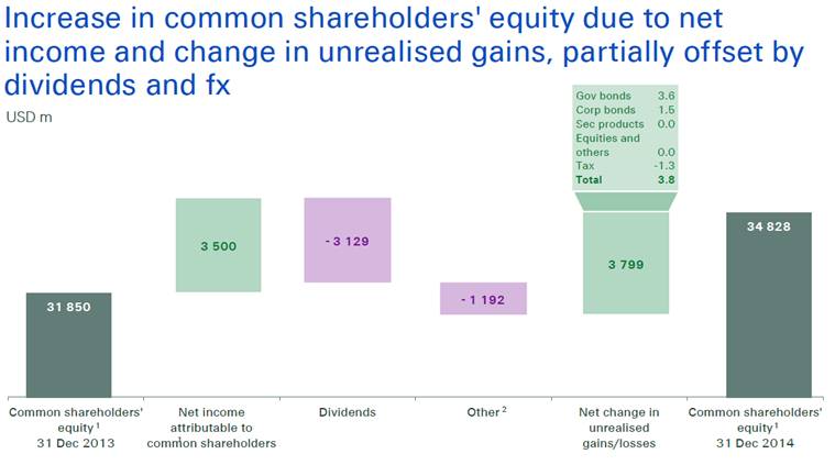 swiss re chart from presentation