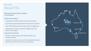 Facts about FIIG Securities