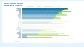 Pension fund asset allocation