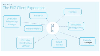 The FIIG Client Experience