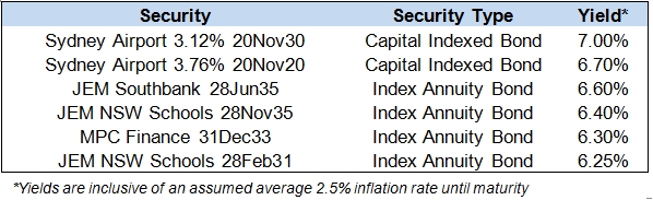 traders desk commentary