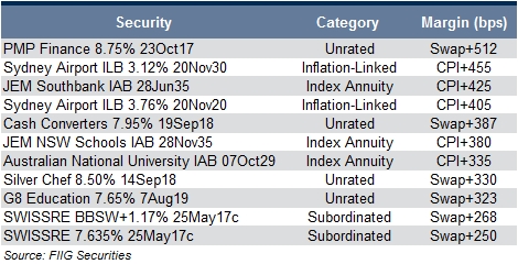 trading desk 2 commentary