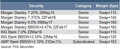 trading desk table 1