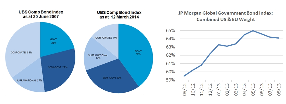 UBS composite bond index 2