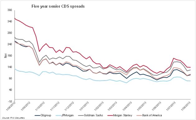 us banks 1