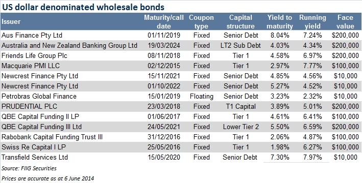 US dollar bonds 2