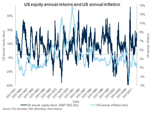 us equity 3